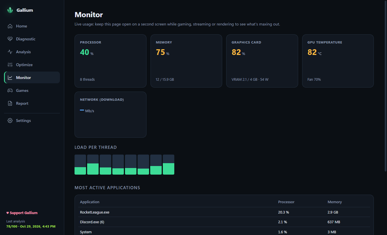 Real-time monitor