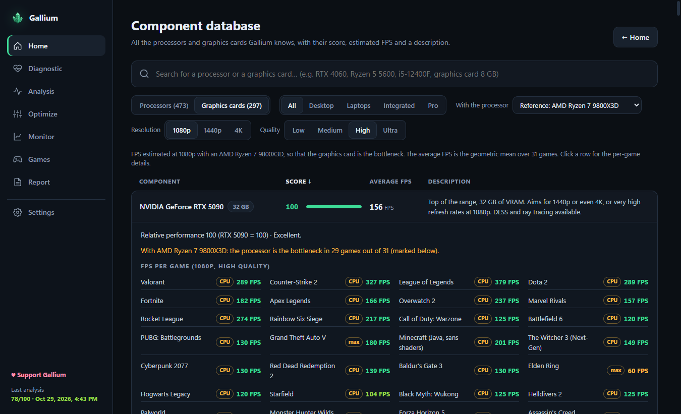 Component database